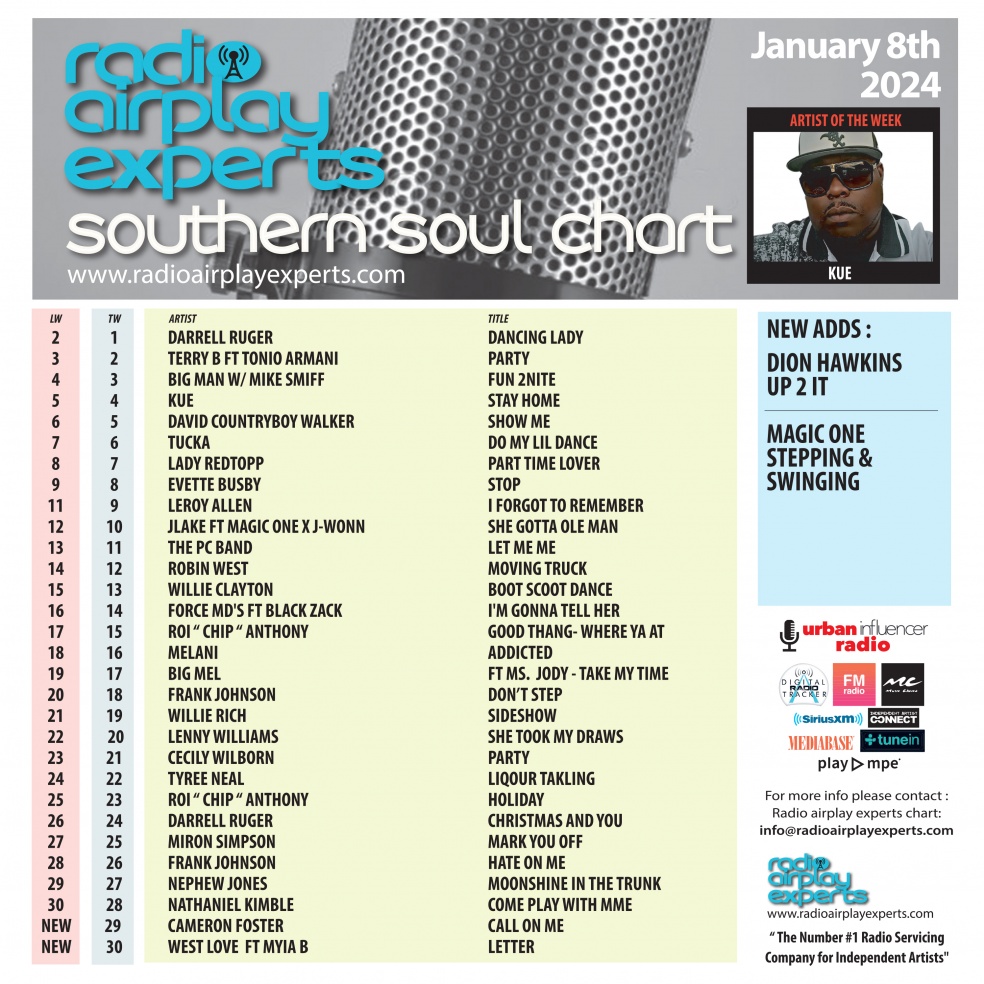 Image: Southern Soul January 8th 2024