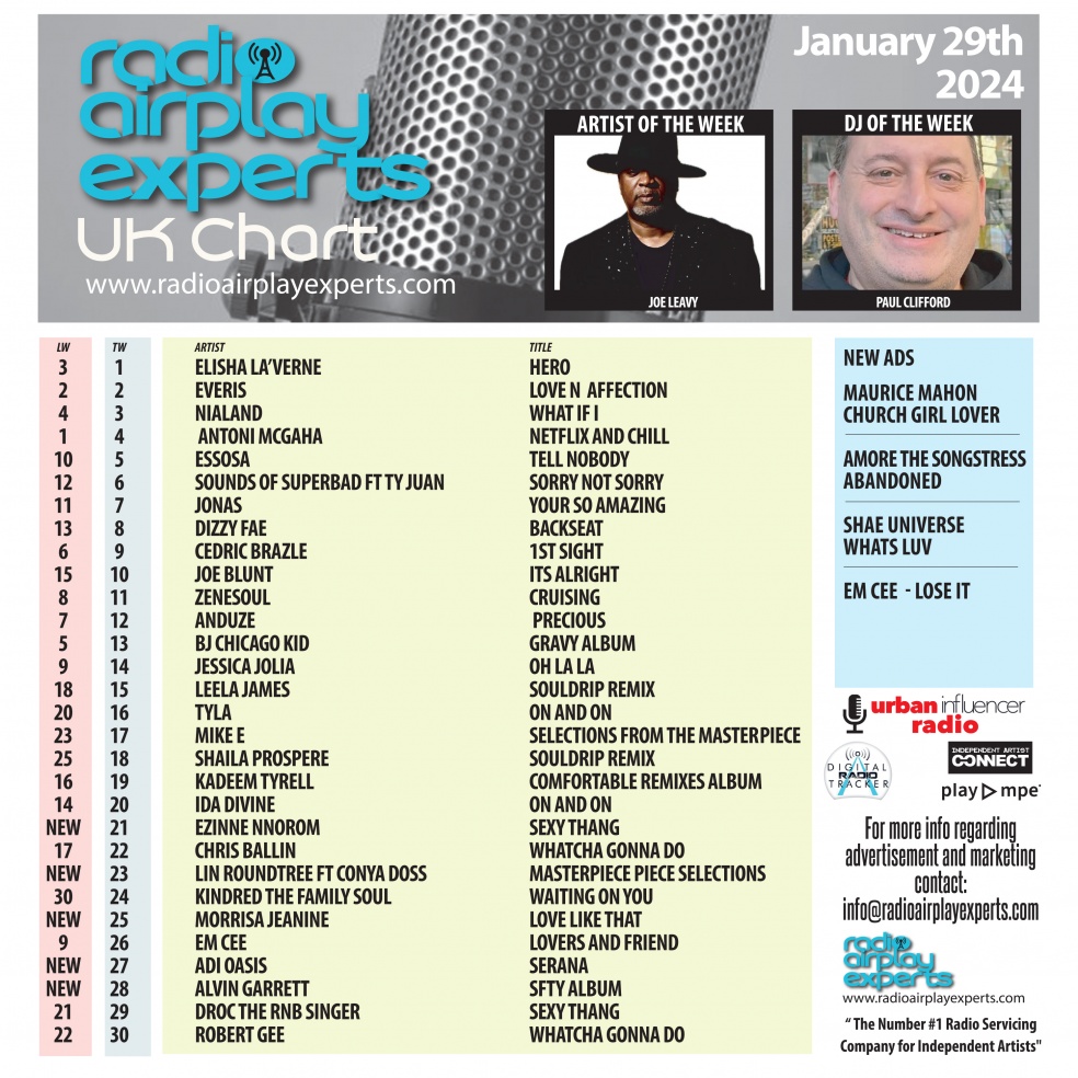 Image: UK Chart January 29th 2024