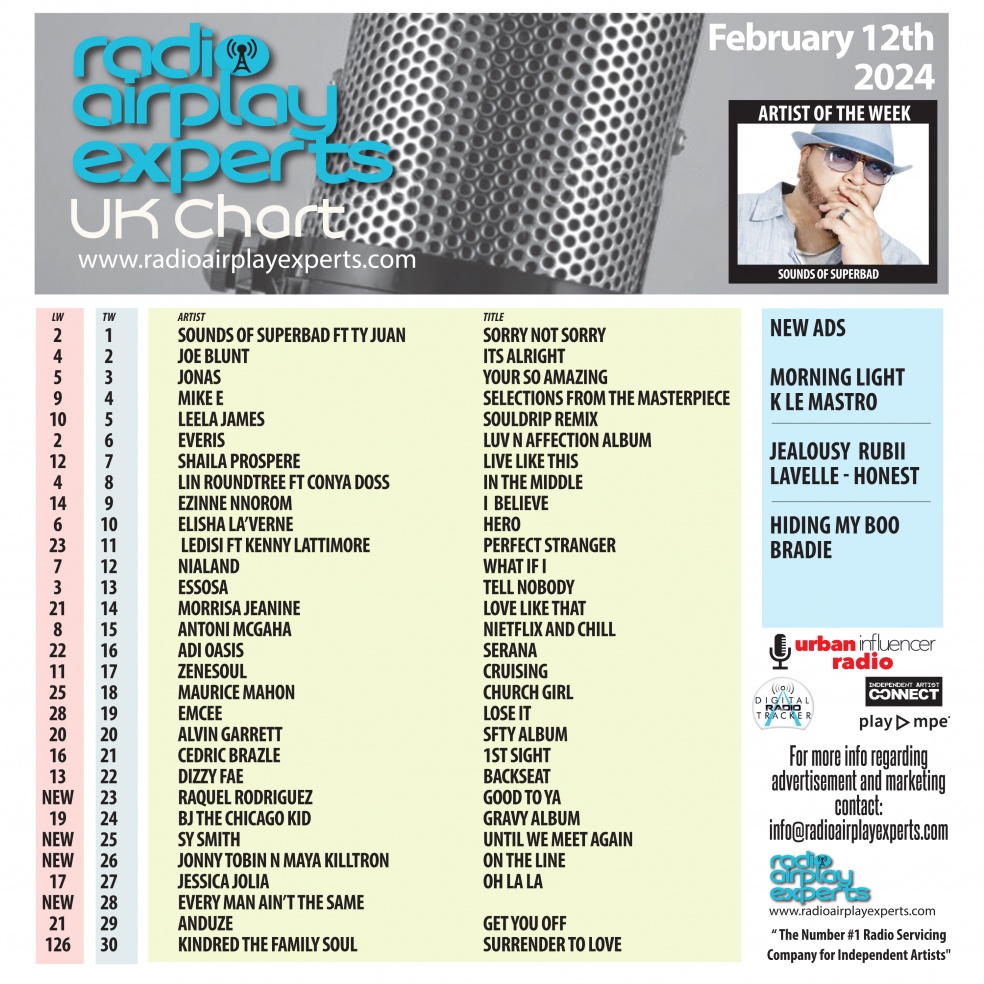 Image: UK Chart February 14th 2024