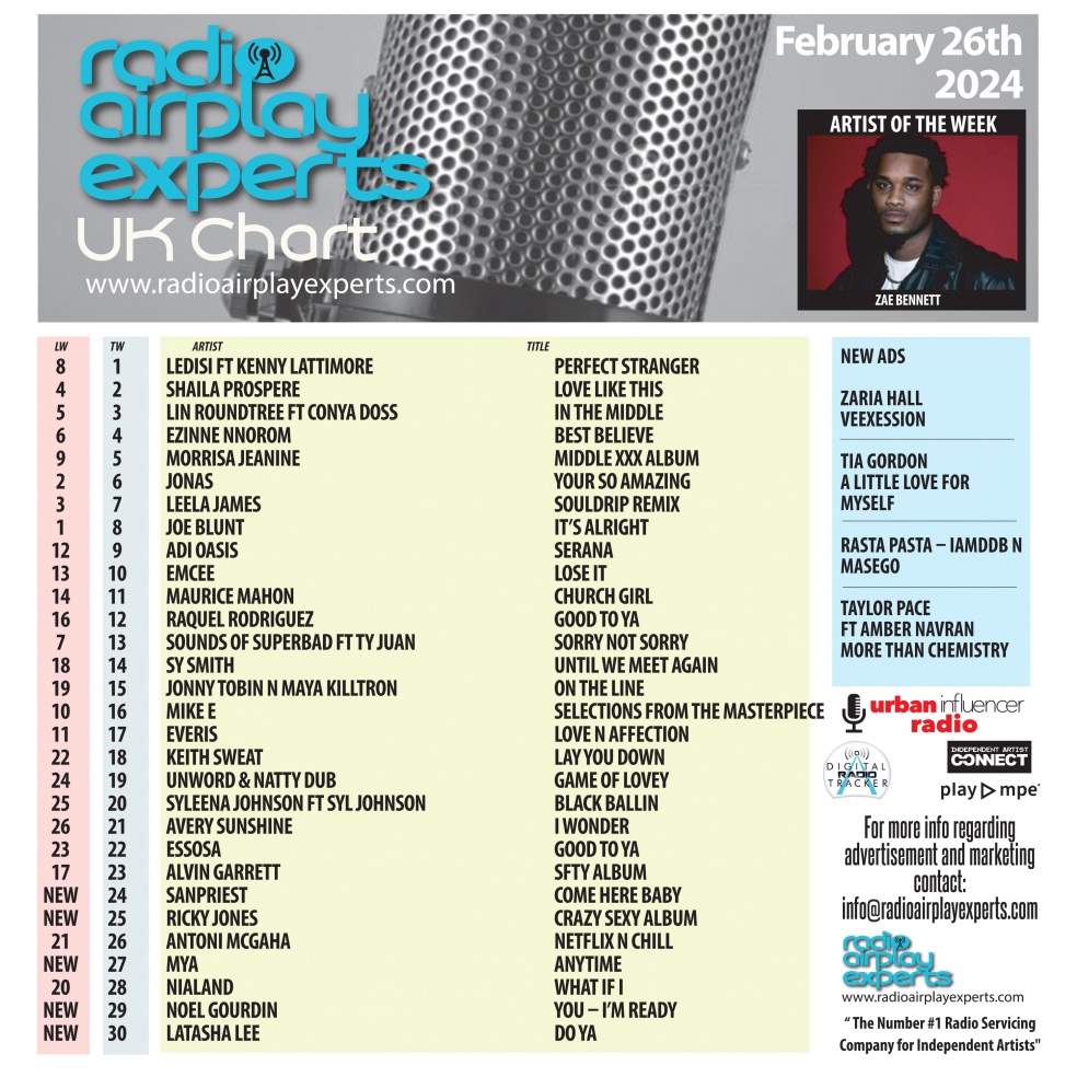 Image: UK Chart February 28th 2024