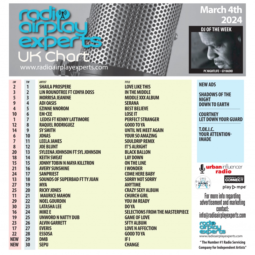 Image: UK Chart March 4th 2024