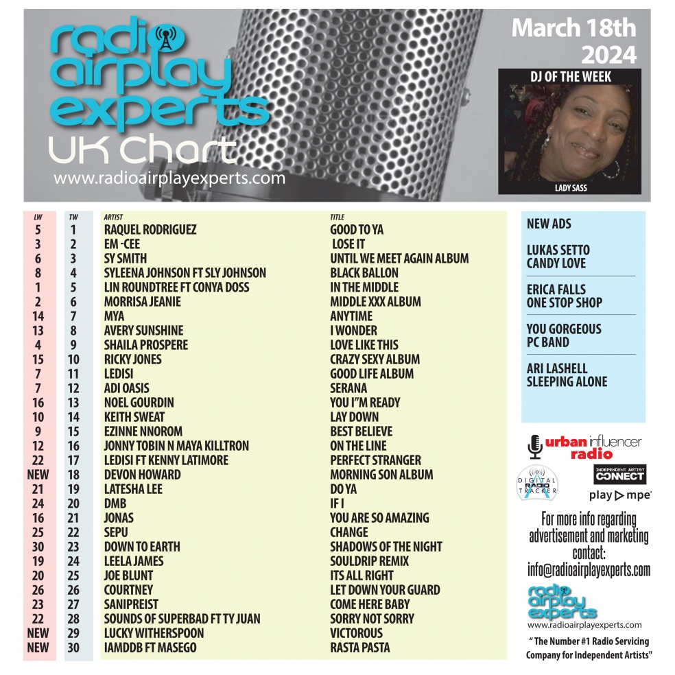 Image: UK Chart March 19th 2024