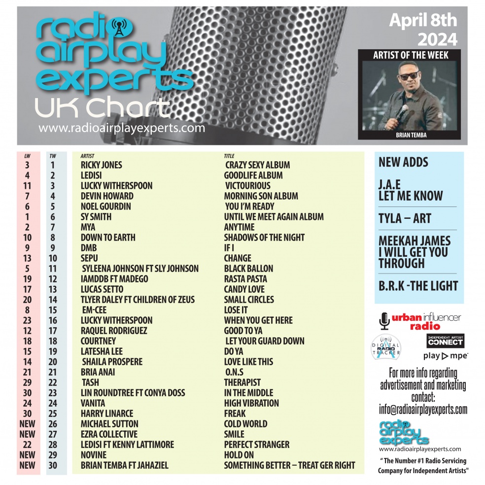 Image: UK Chart April 8th 2024