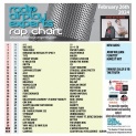 Header: February 28th 2024 Charts