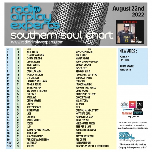 Southern Soul August 22nd 2022