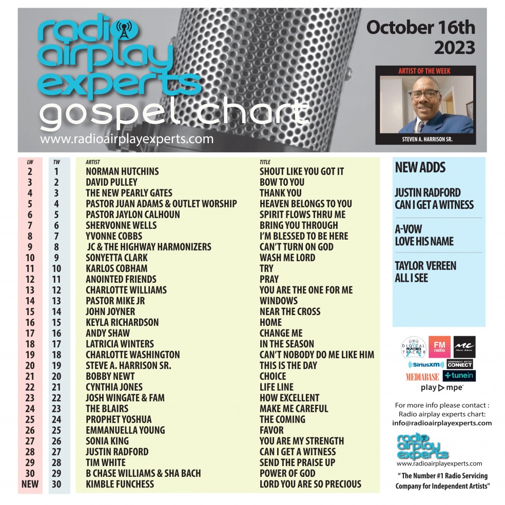 Image: Gospel October 16th 2023