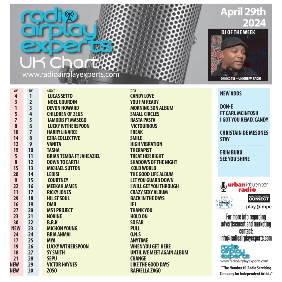 Image: UK Chart May 1st 2024