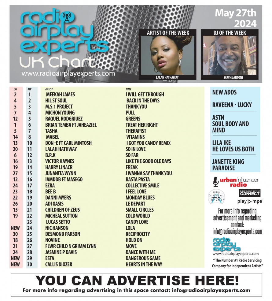 Image: UK Chart May 28th 2024