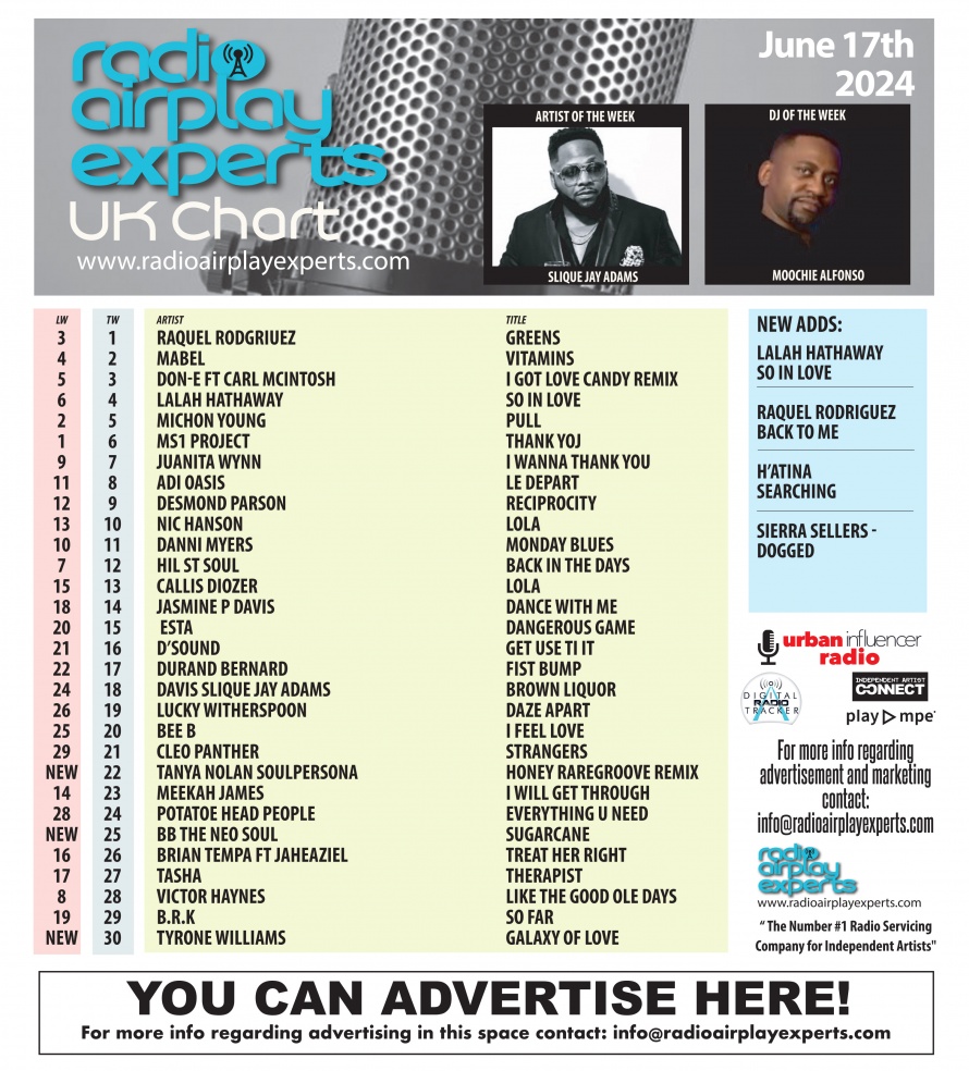 Image: UK Chart June 18th 2024