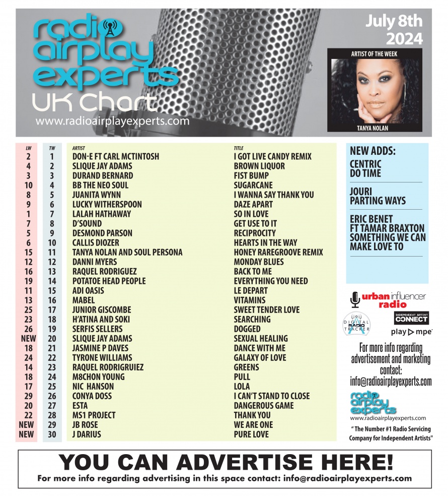 Image: UK Chart July 8th 2024