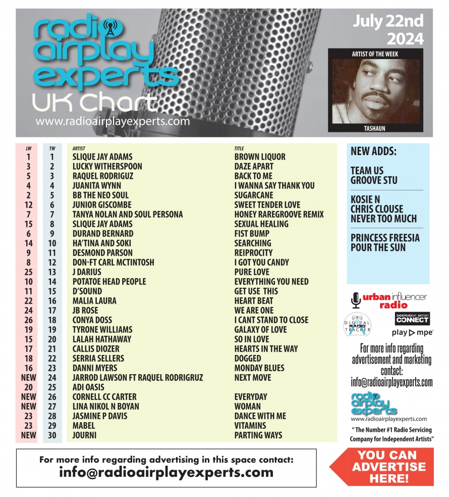 Image: UK Chart July 22nd 2024