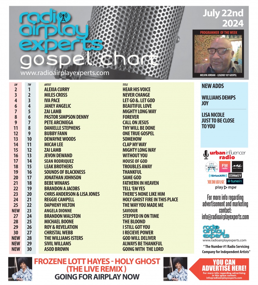 Image: Gospel July 22nd 2024