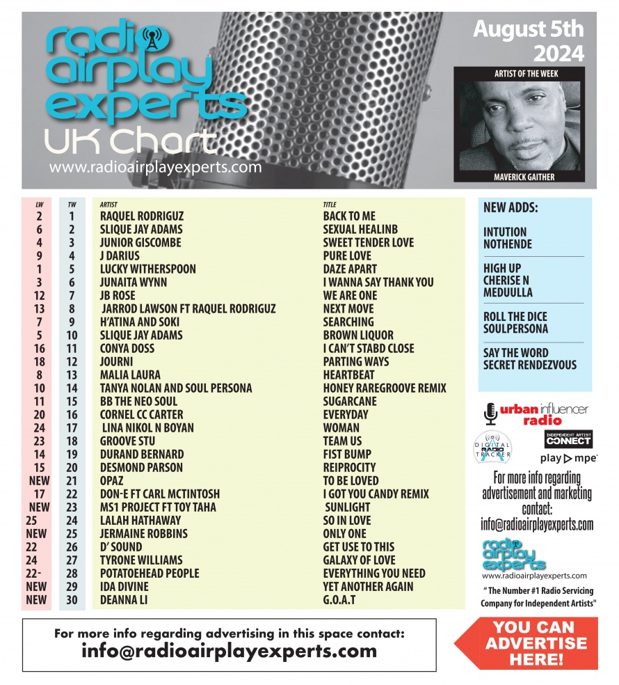 Image: UK Chart August 6th 2024