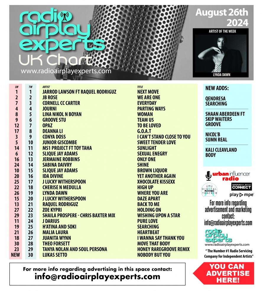 Image: UK Chart August 28th 2024