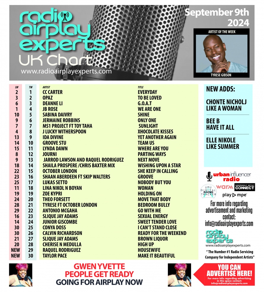 Image: UK Chart September 11th 2024