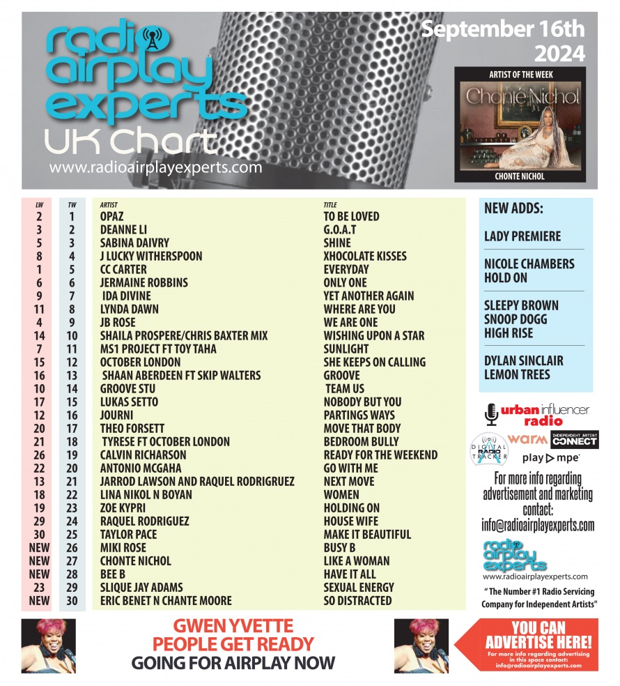 Image: UK Chart September 17th 2024