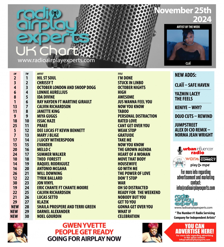 Image: UK Chart November 26th 2024