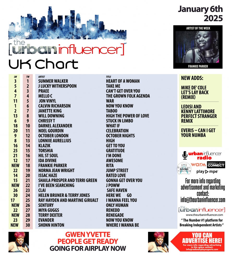 Image: UK Chart January 15th 2025