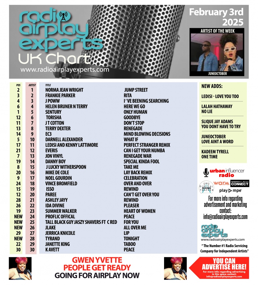 Image: UK Chart February 5th 2025